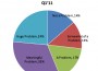 android-fragmentation