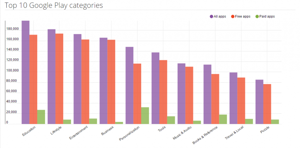 top-10-gapps