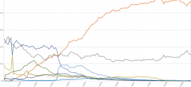 Android vs iOS Market Share in 2020