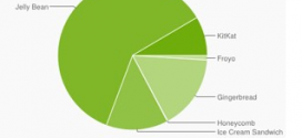 Android in April: KitKat is on the Rise