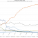 Android vs iOS Market Share in 2020